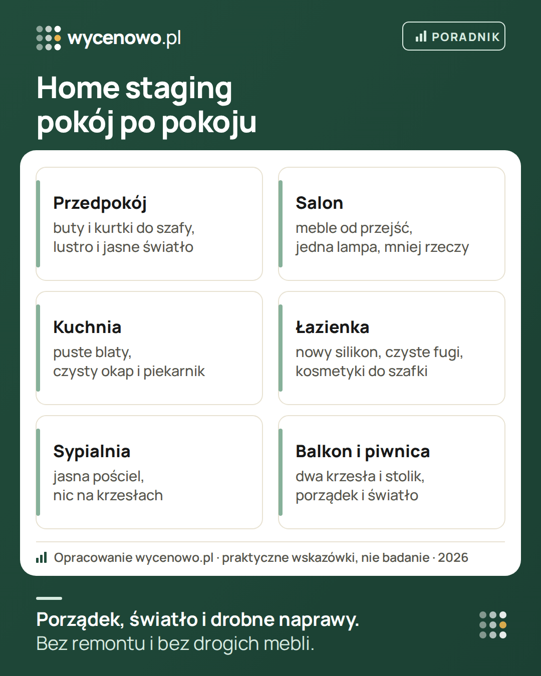 Home staging pokój po pokoju: w przedpokoju schowaj buty i kurtki, dodaj lustro i jasne światło; w salonie odsuń meble od przejść; w kuchni opróżnij blaty i umyj okap; w łazience wymień silikon i schowaj kosmetyki; w sypialni jasna pościel; na balkonie dwa krzesła i stolik, piwnica uporządkowana.