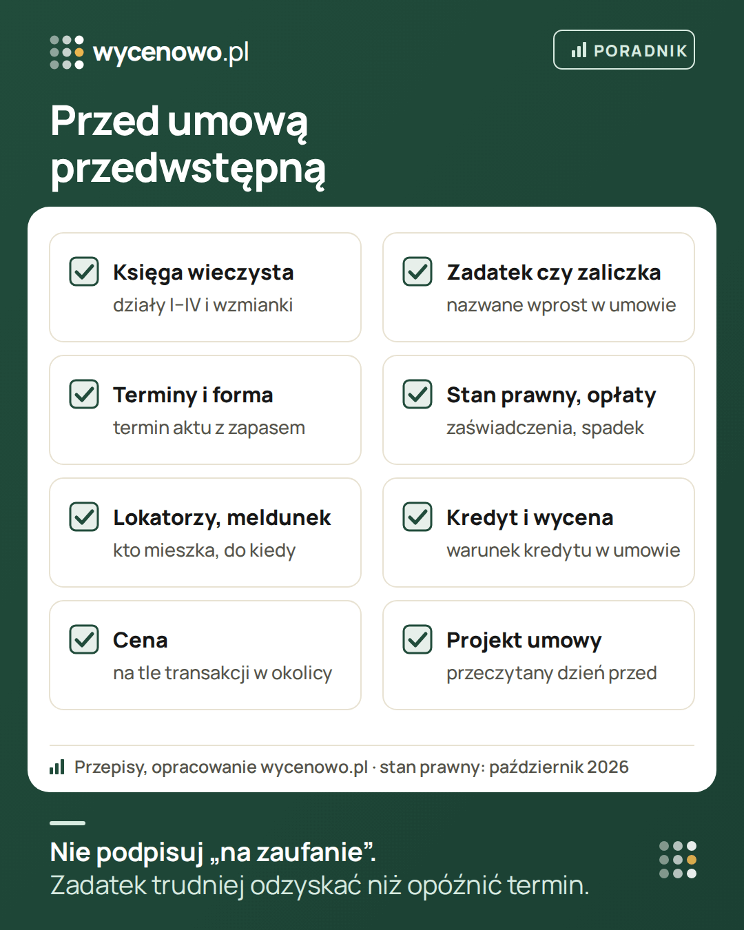 Lista kontrolna przed umową przedwstępną: księga wieczysta z działami I–IV i wzmiankami, zadatek albo zaliczka nazwane wprost, termin aktu z zapasem i forma umowy, stan prawny i zaświadczenia, lokatorzy i meldunek, warunek kredytu i wycena banku, cena na tle transakcji w okolicy oraz projekt umowy przeczytany dzień wcześniej.