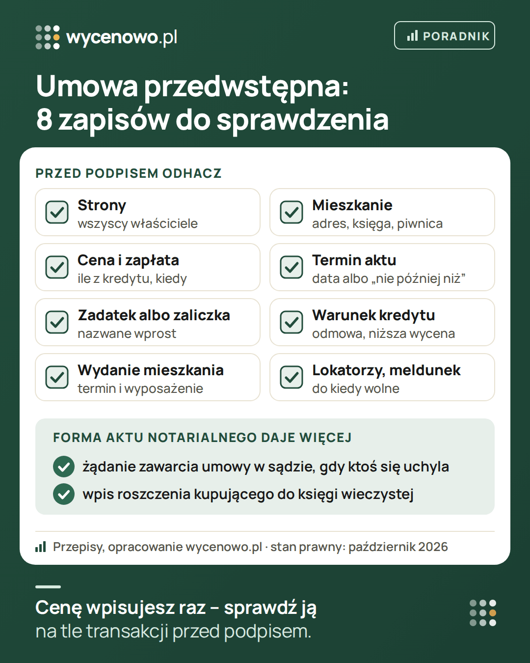Osiem zapisów do sprawdzenia w umowie przedwstępnej sprzedaży mieszkania: strony, czyli wszyscy właściciele, opis mieszkania z księgą wieczystą, cena i sposób zapłaty, termin aktu, zadatek albo zaliczka nazwane wprost, warunek kredytu, termin wydania mieszkania oraz lokatorzy i meldunek. Forma aktu notarialnego pozwala żądać zawarcia umowy w sądzie i wpisać roszczenie do księgi wieczystej.