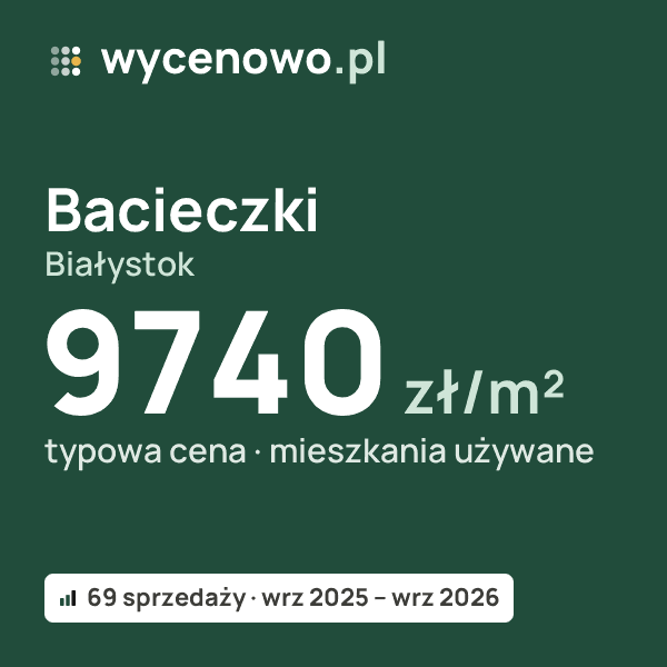 Typowa cena za m² – Bacieczki, Białystok: 9740 zł (mieszkania używane, 69 sprzedaży, wrz 2025 – wrz 2026). Karta ceny wycenowo.pl