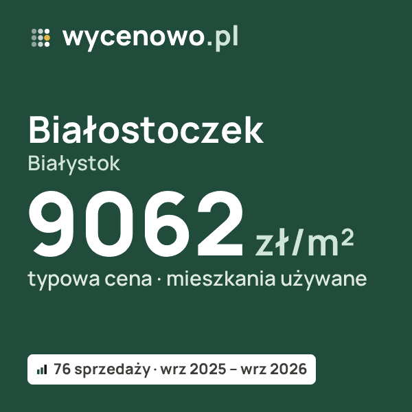 Typowa cena za m² – Białostoczek, Białystok: 9062 zł (mieszkania używane, 76 sprzedaży, wrz 2025 – wrz 2026). Karta ceny wycenowo.pl