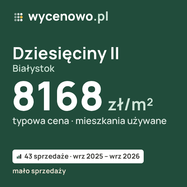 Typowa cena za m² – Dziesięciny II, Białystok: 8168 zł (mieszkania używane, 43 sprzedaże, wrz 2025 – wrz 2026, mało sprzedaży). Karta ceny wycenowo.pl