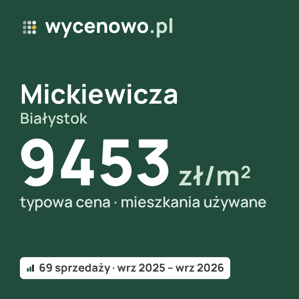 Typowa cena za m² – Mickiewicza, Białystok: 9453 zł (mieszkania używane, 69 sprzedaży, wrz 2025 – wrz 2026). Karta ceny wycenowo.pl