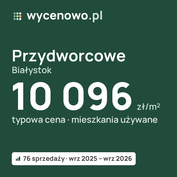 Typowa cena za m² – Przydworcowe, Białystok: 10 096 zł (mieszkania używane, 76 sprzedaży, wrz 2025 – wrz 2026). Karta ceny wycenowo.pl
