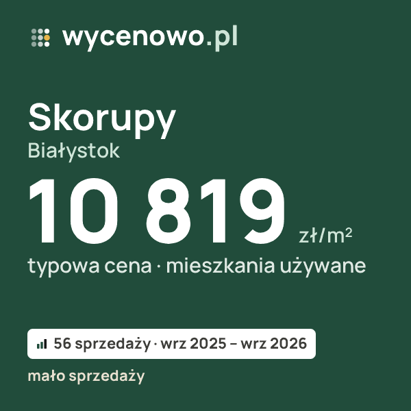 Typowa cena za m² – Skorupy, Białystok: 10 819 zł (mieszkania używane, 56 sprzedaży, wrz 2025 – wrz 2026, mało sprzedaży). Karta ceny wycenowo.pl