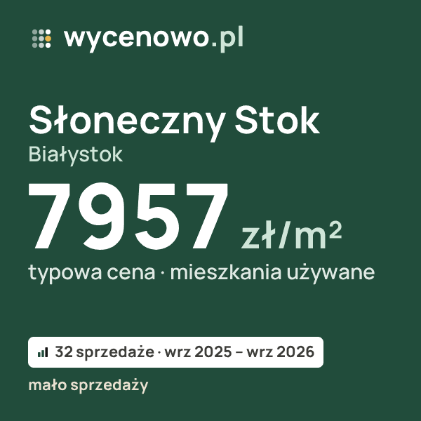 Typowa cena za m² – Słoneczny Stok, Białystok: 7957 zł (mieszkania używane, 32 sprzedaże, wrz 2025 – wrz 2026, mało sprzedaży). Karta ceny wycenowo.pl
