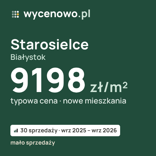Typowa cena za m² – Starosielce, Białystok: 9198 zł (nowe mieszkania, 30 sprzedaży, wrz 2025 – wrz 2026, mało sprzedaży). Karta ceny wycenowo.pl