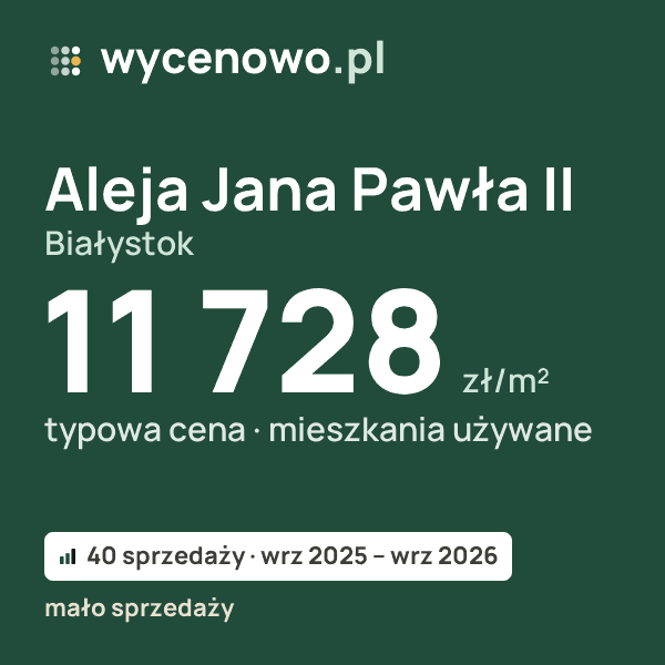 Typowa cena za m² – Aleja Jana Pawła II, Białystok: 11 728 zł (mieszkania używane, 40 sprzedaży, wrz 2025 – wrz 2026, mało sprzedaży). Karta ceny wycenowo.pl