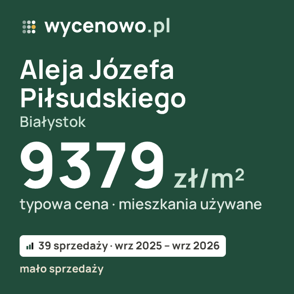 Typowa cena za m² – Aleja Józefa Piłsudskiego, Białystok: 9379 zł (mieszkania używane, 39 sprzedaży, wrz 2025 – wrz 2026, mało sprzedaży). Karta ceny wycenowo.pl