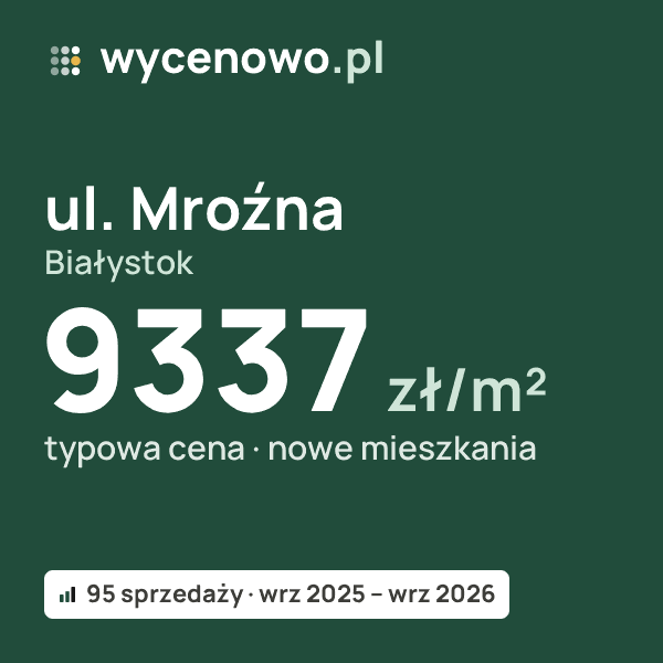 Typowa cena za m² – ul. Mroźna, Białystok: 9337 zł (nowe mieszkania, 95 sprzedaży, wrz 2025 – wrz 2026). Karta ceny wycenowo.pl