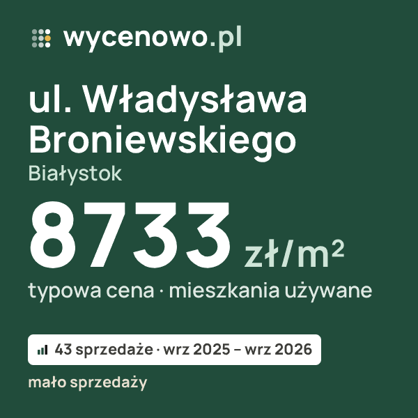 Typowa cena za m² – ul. Władysława Broniewskiego, Białystok: 8733 zł (mieszkania używane, 43 sprzedaże, wrz 2025 – wrz 2026, mało sprzedaży). Karta ceny wycenowo.pl