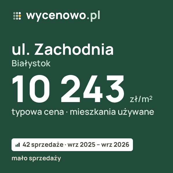 Typowa cena za m² – ul. Zachodnia, Białystok: 10 243 zł (mieszkania używane, 42 sprzedaże, wrz 2025 – wrz 2026, mało sprzedaży). Karta ceny wycenowo.pl