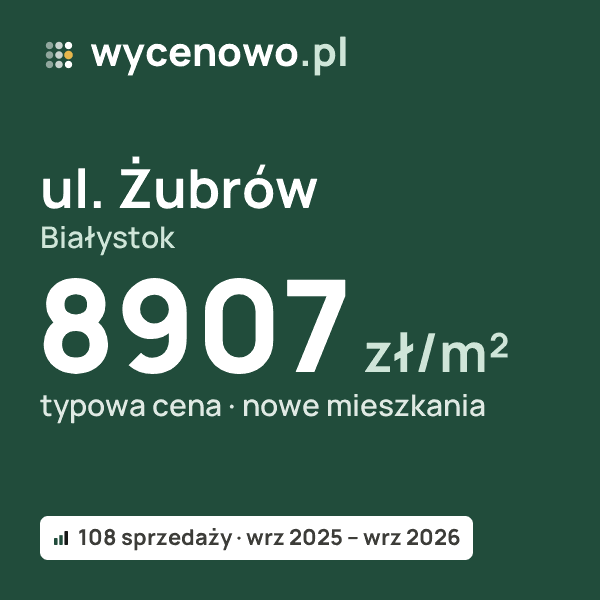 Typowa cena za m² – ul. Żubrów, Białystok: 8907 zł (nowe mieszkania, 108 sprzedaży, wrz 2025 – wrz 2026). Karta ceny wycenowo.pl