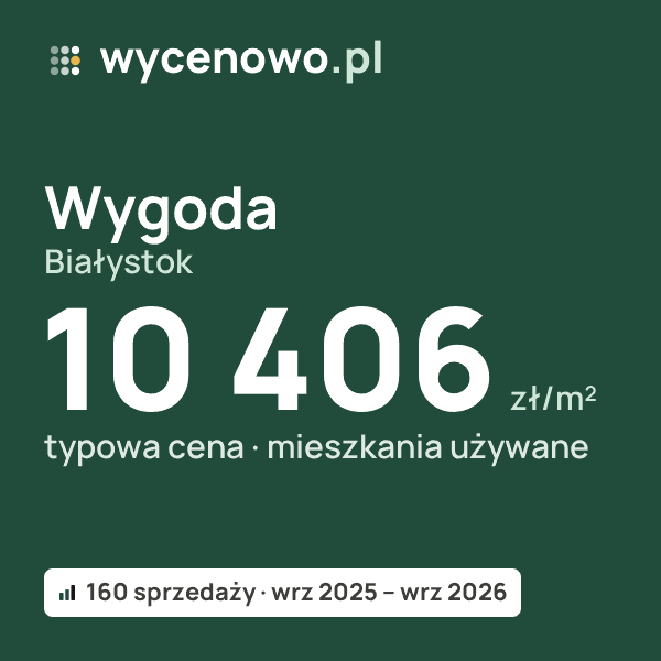 Typowa cena za m² – Wygoda, Białystok: 10 406 zł (mieszkania używane, 160 sprzedaży, wrz 2025 – wrz 2026). Karta ceny wycenowo.pl