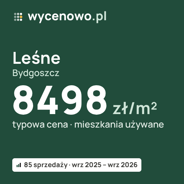 Typowa cena za m² – Leśne, Bydgoszcz: 8498 zł (mieszkania używane, 85 sprzedaży, wrz 2025 – wrz 2026). Karta ceny wycenowo.pl
