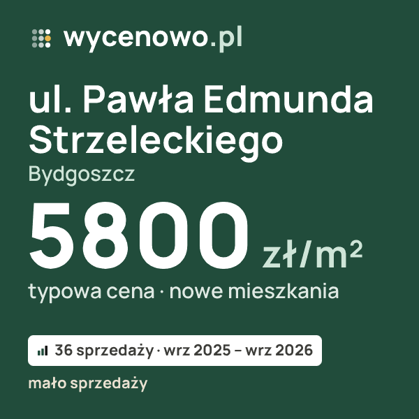 Typowa cena za m² – ul. Pawła Edmunda Strzeleckiego, Bydgoszcz: 5800 zł (nowe mieszkania, 36 sprzedaży, wrz 2025 – wrz 2026, mało sprzedaży). Karta ceny wycenowo.pl