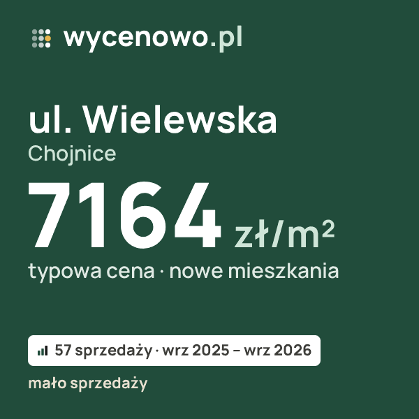 Typowa cena za m² – ul. Wielewska, Chojnice: 7164 zł (nowe mieszkania, 57 sprzedaży, wrz 2025 – wrz 2026, mało sprzedaży). Karta ceny wycenowo.pl
