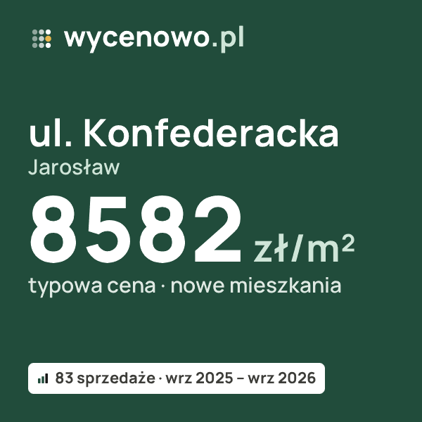 Typowa cena za m² – ul. Konfederacka, Jarosław: 8582 zł (nowe mieszkania, 83 sprzedaże, wrz 2025 – wrz 2026). Karta ceny wycenowo.pl
