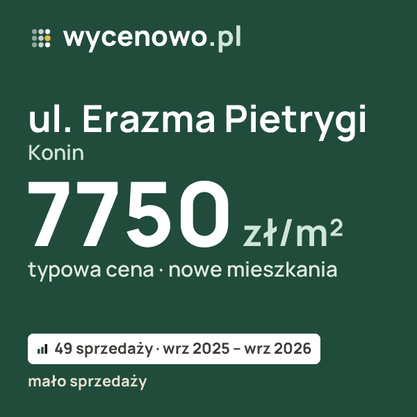 Typowa cena za m² – ul. Erazma Pietrygi, Konin: 7750 zł (nowe mieszkania, 49 sprzedaży, wrz 2025 – wrz 2026, mało sprzedaży). Karta ceny wycenowo.pl