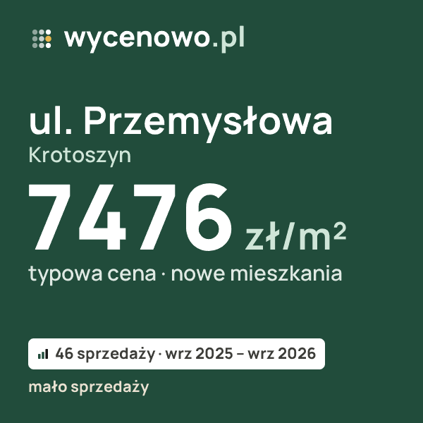 Typowa cena za m² – ul. Przemysłowa, Krotoszyn: 7476 zł (nowe mieszkania, 46 sprzedaży, wrz 2025 – wrz 2026, mało sprzedaży). Karta ceny wycenowo.pl