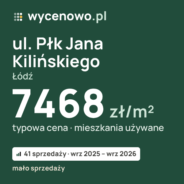Typowa cena za m² – ul. Płk Jana Kilińskiego, Łódź: 7468 zł (mieszkania używane, 41 sprzedaży, wrz 2025 – wrz 2026, mało sprzedaży). Karta ceny wycenowo.pl