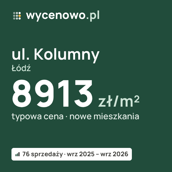 Typowa cena za m² – ul. Kolumny, Łódź: 8913 zł (nowe mieszkania, 76 sprzedaży, wrz 2025 – wrz 2026). Karta ceny wycenowo.pl