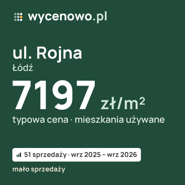 Typowa cena za m² – ul. Rojna, Łódź: 7197 zł (mieszkania używane, 51 sprzedaży, wrz 2025 – wrz 2026, mało sprzedaży). Karta ceny wycenowo.pl