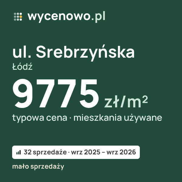 Typowa cena za m² – ul. Srebrzyńska, Łódź: 9775 zł (mieszkania używane, 32 sprzedaże, wrz 2025 – wrz 2026, mało sprzedaży). Karta ceny wycenowo.pl