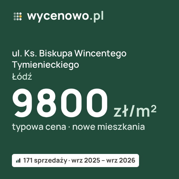 Typowa cena za m² – ul. Ks. Biskupa Wincentego Tymienieckiego, Łódź: 9800 zł (nowe mieszkania, 171 sprzedaży, wrz 2025 – wrz 2026). Karta ceny wycenowo.pl