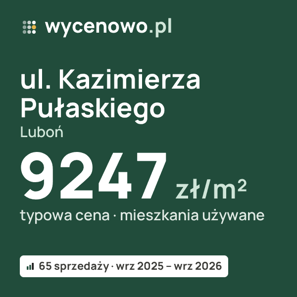 Typowa cena za m² – ul. Kazimierza Pułaskiego, Luboń: 9247 zł (mieszkania używane, 65 sprzedaży, wrz 2025 – wrz 2026). Karta ceny wycenowo.pl