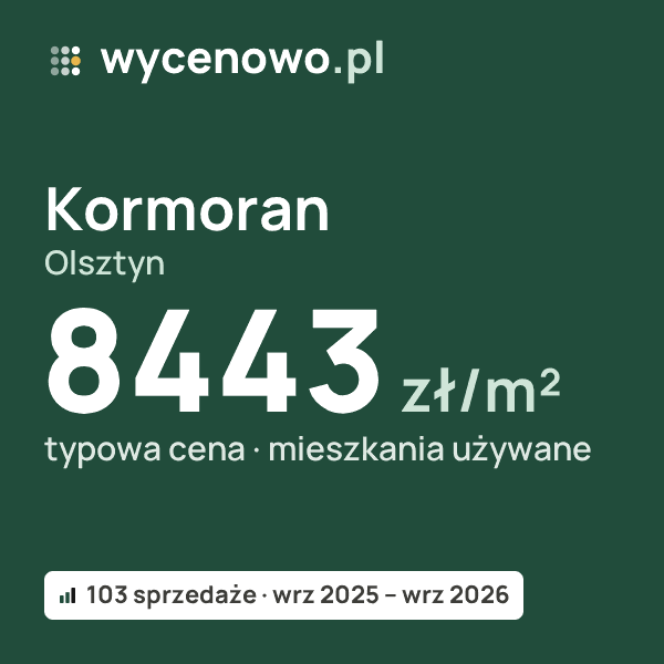 Typowa cena za m² – Kormoran, Olsztyn: 8443 zł (mieszkania używane, 103 sprzedaże, wrz 2025 – wrz 2026). Karta ceny wycenowo.pl