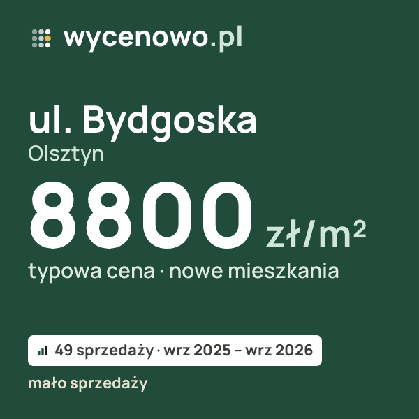 Typowa cena za m² – ul. Bydgoska, Olsztyn: 8800 zł (nowe mieszkania, 49 sprzedaży, wrz 2025 – wrz 2026, mało sprzedaży). Karta ceny wycenowo.pl