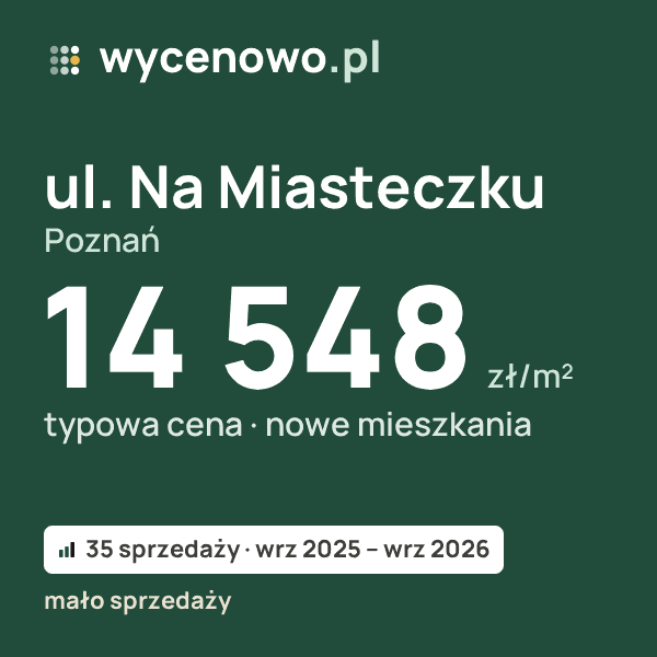 Typowa cena za m² – ul. Na Miasteczku, Poznań: 14 548 zł (nowe mieszkania, 35 sprzedaży, wrz 2025 – wrz 2026, mało sprzedaży). Karta ceny wycenowo.pl
