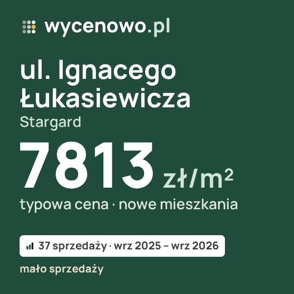 Typowa cena za m² – ul. Ignacego Łukasiewicza, Stargard: 7813 zł (nowe mieszkania, 37 sprzedaży, wrz 2025 – wrz 2026, mało sprzedaży). Karta ceny wycenowo.pl