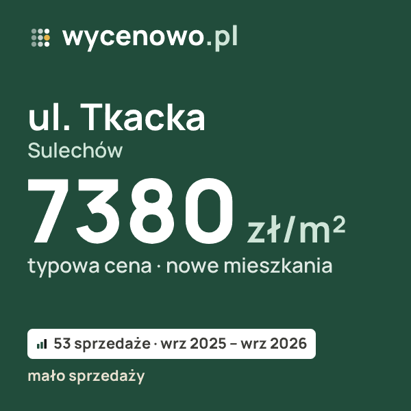 Typowa cena za m² – ul. Tkacka, Sulechów: 7380 zł (nowe mieszkania, 53 sprzedaże, wrz 2025 – wrz 2026, mało sprzedaży). Karta ceny wycenowo.pl