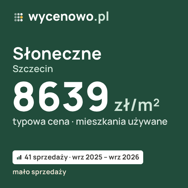 Typowa cena za m² – Słoneczne, Szczecin: 8639 zł (mieszkania używane, 41 sprzedaży, wrz 2025 – wrz 2026, mało sprzedaży). Karta ceny wycenowo.pl