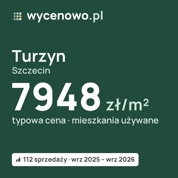 Typowa cena za m² – Turzyn, Szczecin: 7948 zł (mieszkania używane, 112 sprzedaży, wrz 2025 – wrz 2026). Karta ceny wycenowo.pl
