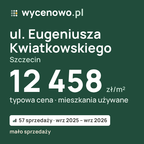 Typowa cena za m² – ul. Eugeniusza Kwiatkowskiego, Szczecin: 12 458 zł (mieszkania używane, 57 sprzedaży, wrz 2025 – wrz 2026, mało sprzedaży). Karta ceny wycenowo.pl
