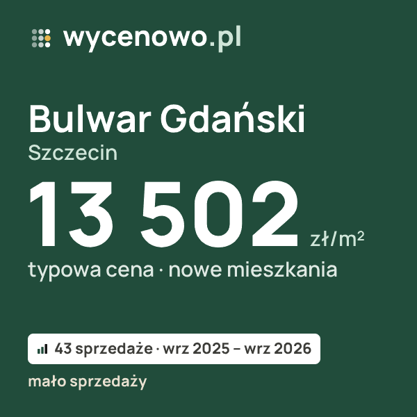 Typowa cena za m² – Bulwar Gdański, Szczecin: 13 502 zł (nowe mieszkania, 43 sprzedaże, wrz 2025 – wrz 2026, mało sprzedaży). Karta ceny wycenowo.pl