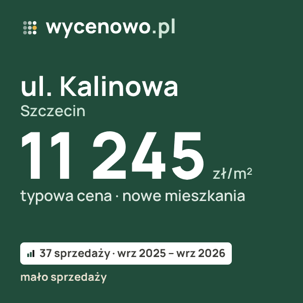 Typowa cena za m² – ul. Kalinowa, Szczecin: 11 245 zł (nowe mieszkania, 37 sprzedaży, wrz 2025 – wrz 2026, mało sprzedaży). Karta ceny wycenowo.pl