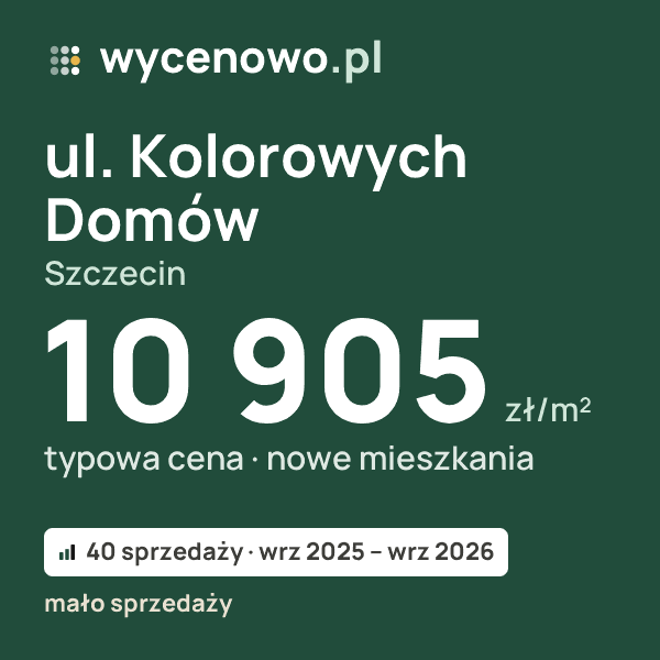 Typowa cena za m² – ul. Kolorowych Domów, Szczecin: 10 905 zł (nowe mieszkania, 40 sprzedaży, wrz 2025 – wrz 2026, mało sprzedaży). Karta ceny wycenowo.pl