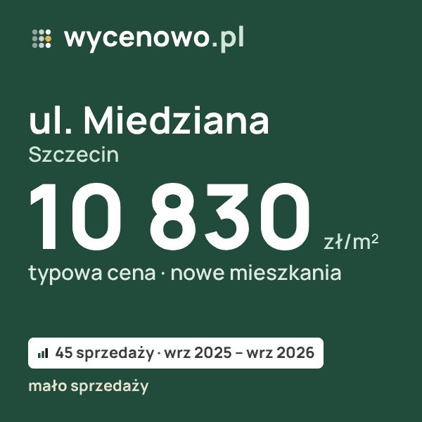 Typowa cena za m² – ul. Miedziana, Szczecin: 10 830 zł (nowe mieszkania, 45 sprzedaży, wrz 2025 – wrz 2026, mało sprzedaży). Karta ceny wycenowo.pl