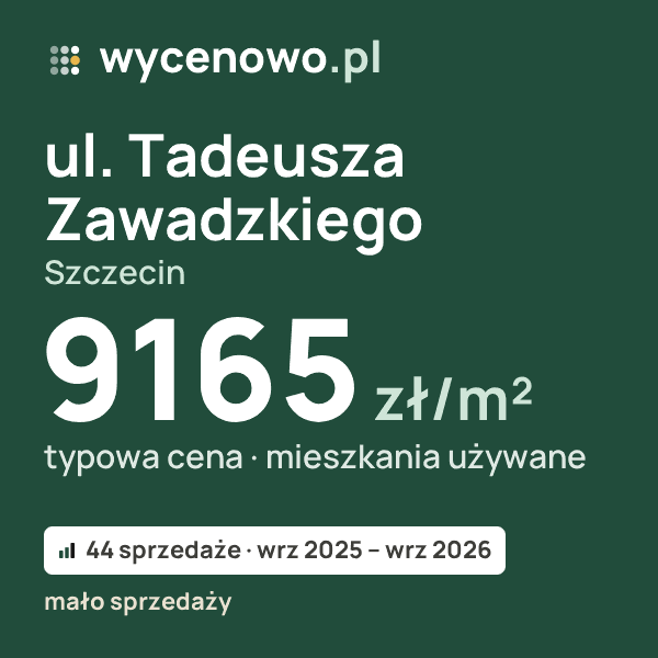 Typowa cena za m² – ul. Tadeusza Zawadzkiego, Szczecin: 9165 zł (mieszkania używane, 44 sprzedaże, wrz 2025 – wrz 2026, mało sprzedaży). Karta ceny wycenowo.pl