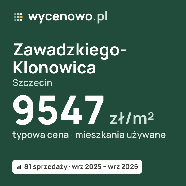Typowa cena za m² – Zawadzkiego-Klonowica, Szczecin: 9547 zł (mieszkania używane, 81 sprzedaży, wrz 2025 – wrz 2026). Karta ceny wycenowo.pl