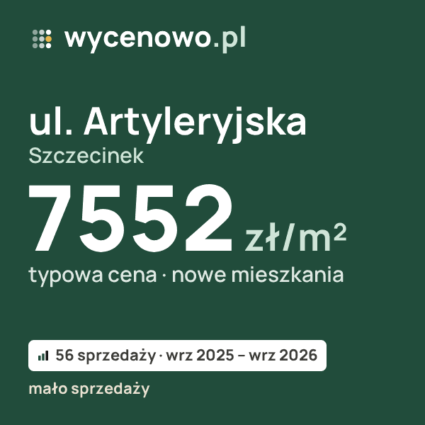 Typowa cena za m² – ul. Artyleryjska, Szczecinek: 7552 zł (nowe mieszkania, 56 sprzedaży, wrz 2025 – wrz 2026, mało sprzedaży). Karta ceny wycenowo.pl