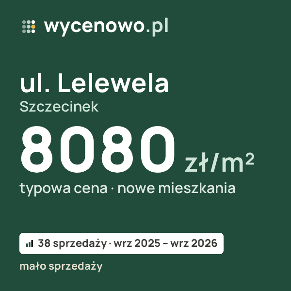 Typowa cena za m² – ul. Lelewela, Szczecinek: 8080 zł (nowe mieszkania, 38 sprzedaży, wrz 2025 – wrz 2026, mało sprzedaży). Karta ceny wycenowo.pl