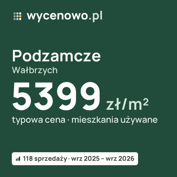 Typowa cena za m² – Podzamcze, Wałbrzych: 5399 zł (mieszkania używane, 118 sprzedaży, wrz 2025 – wrz 2026). Karta ceny wycenowo.pl