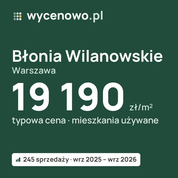 Typowa cena za m² – Błonia Wilanowskie, Warszawa: 19 190 zł (mieszkania używane, 245 sprzedaży, wrz 2025 – wrz 2026). Karta ceny wycenowo.pl