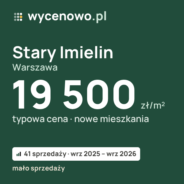 Typowa cena za m² – Stary Imielin, Warszawa: 19 500 zł (nowe mieszkania, 41 sprzedaży, wrz 2025 – wrz 2026, mało sprzedaży). Karta ceny wycenowo.pl