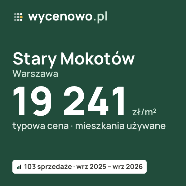 Typowa cena za m² – Stary Mokotów, Warszawa: 19 241 zł (mieszkania używane, 103 sprzedaże, wrz 2025 – wrz 2026). Karta ceny wycenowo.pl
